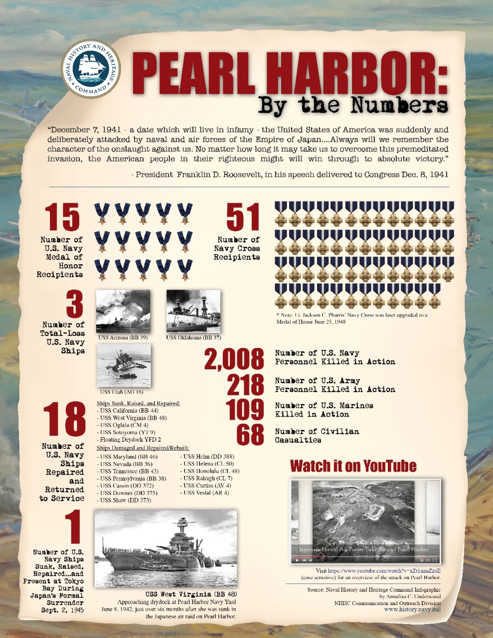 Pearl Harbor by the Numbers Infographic 