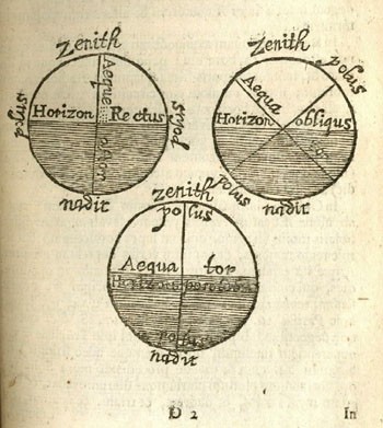Astronomical drawings from lower half of page 35. 