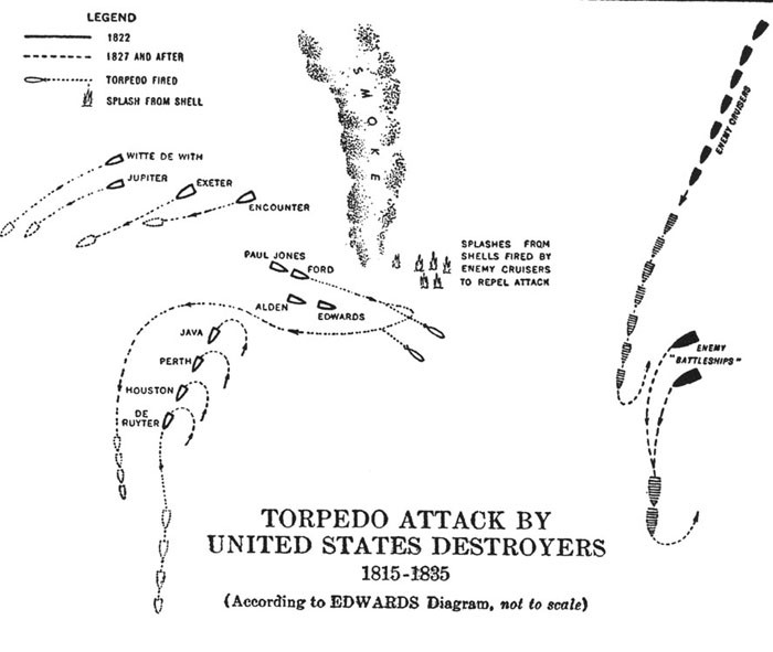 Diagram: Torpedo Attack by United States Destroyers.