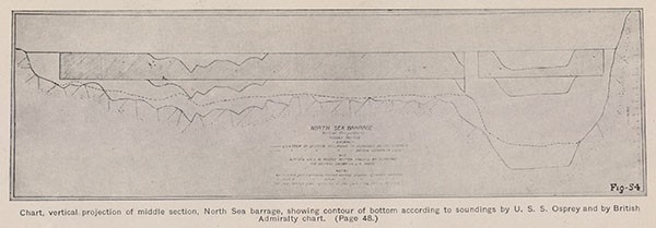 Chart, vertical projection of middle section, North Sea barrage, showing contour of bottom according to soundings by U. S. S. Osprey and by British Admiralty chart. (Page 48.)