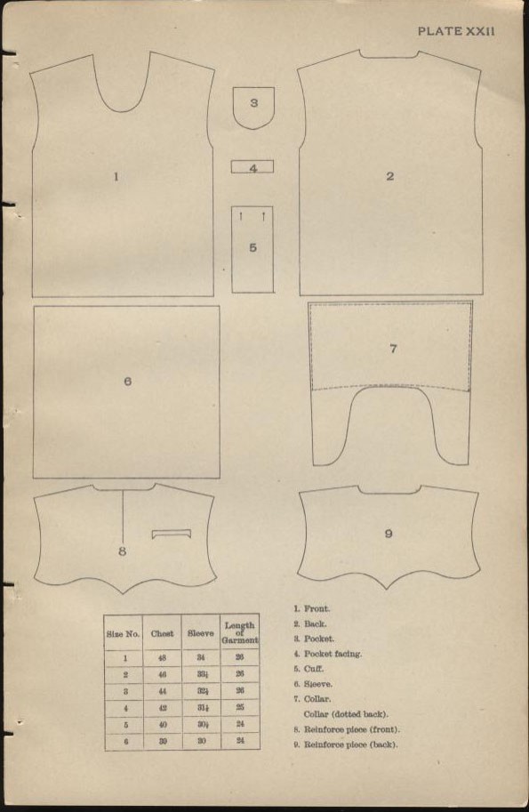 Plate XXII 1897 Uniform Regulations.