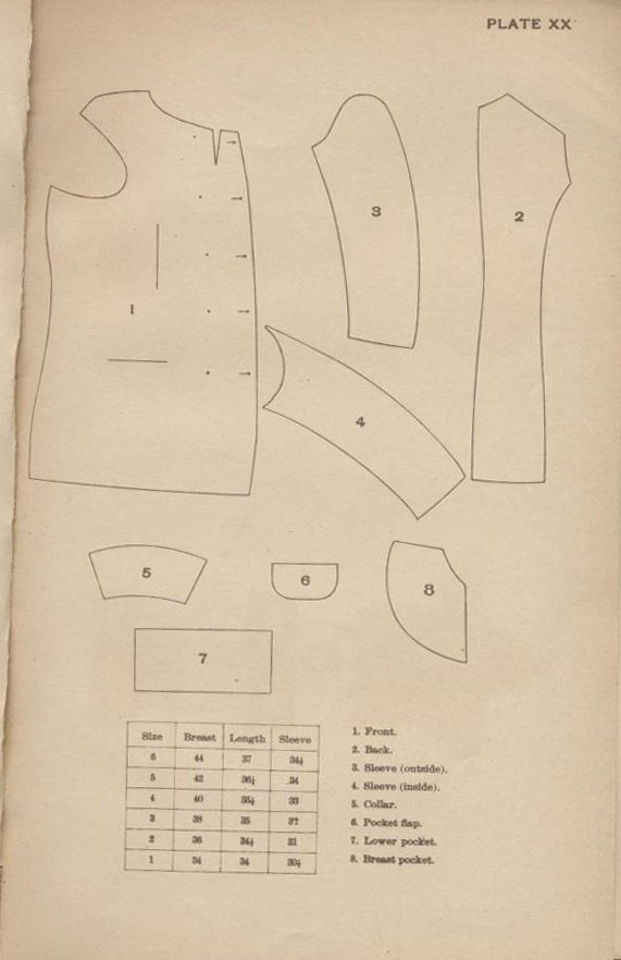 Plate XX 1897 Uniform Regulations.