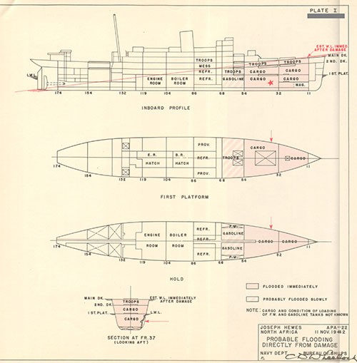 Plate 1: U.S.S. HEWES: Probable Flooding Directly From Damage