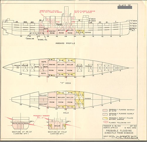 Plate 4: U.S.S. BLISS: Probable Flooding Directly From Damage