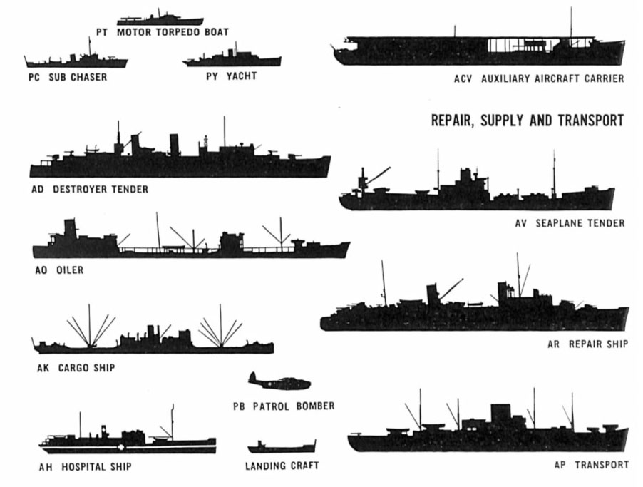 Ship Shapes Anatomy and types of Naval Vessels