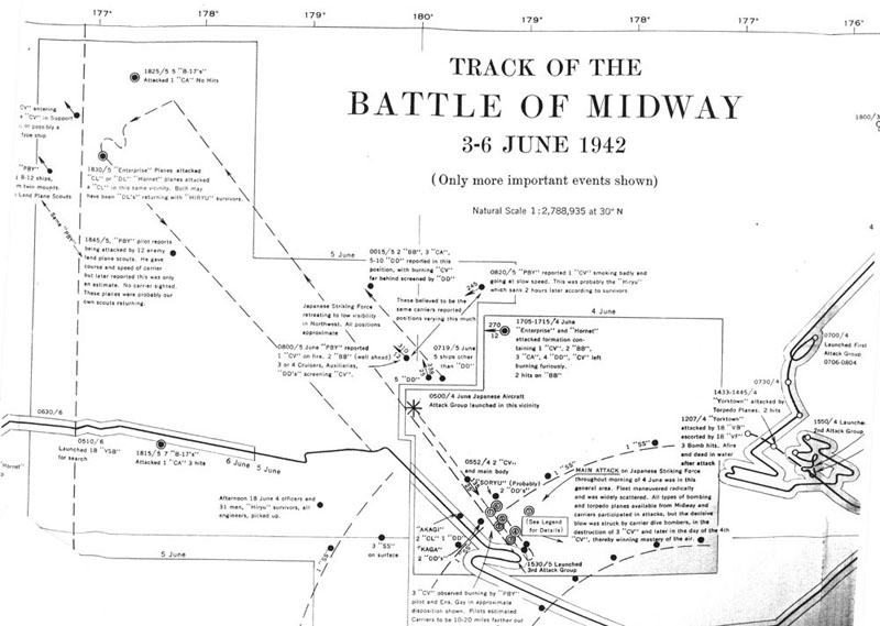 Реферат: The Battle Of Midway In The Pacific