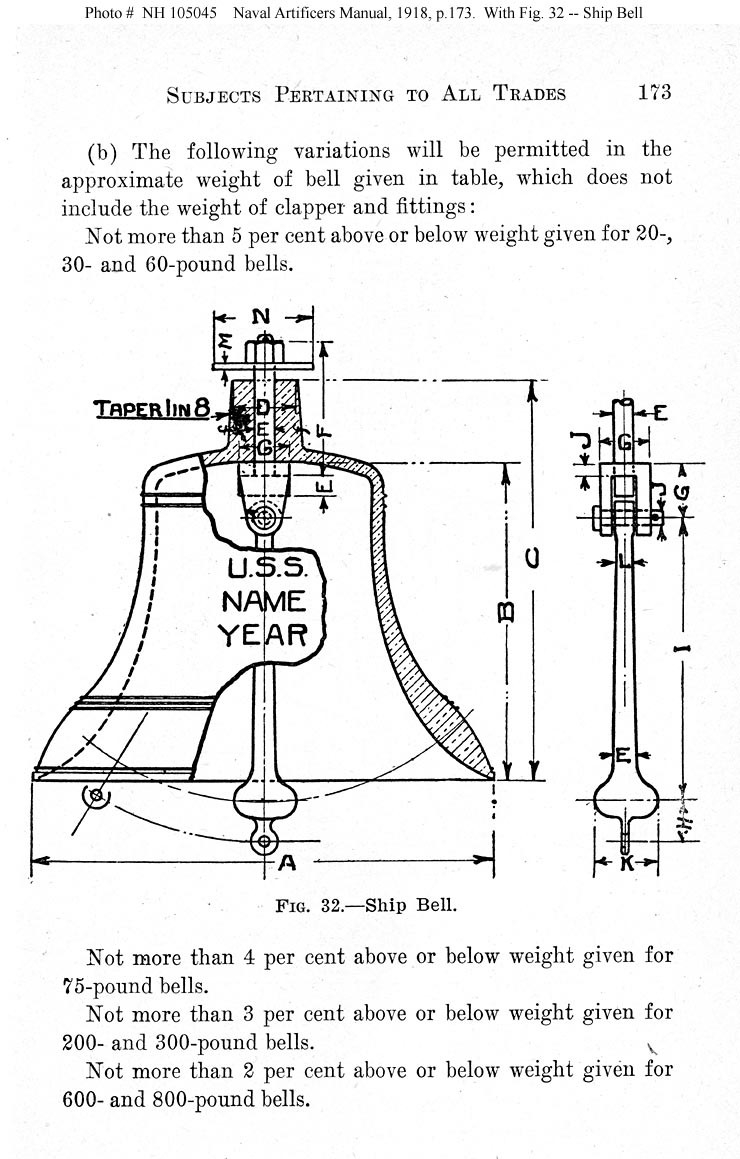 U.S. Navy Bells