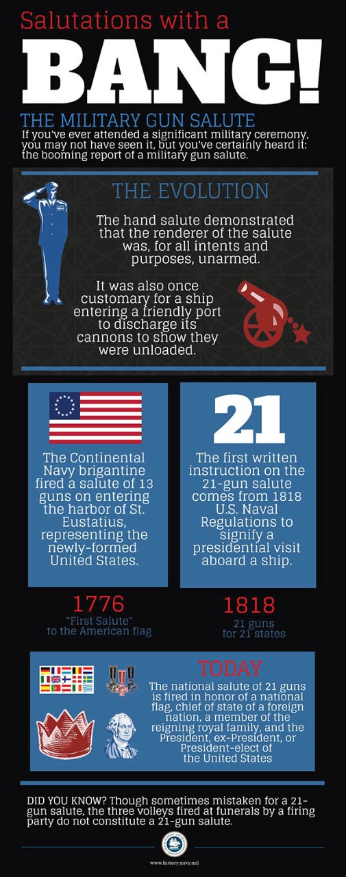 A Brief History Of The 21-Gun Salute 