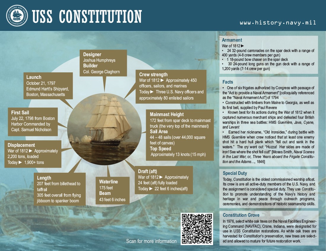 Constitution Infographic 3.2 Thumbnail