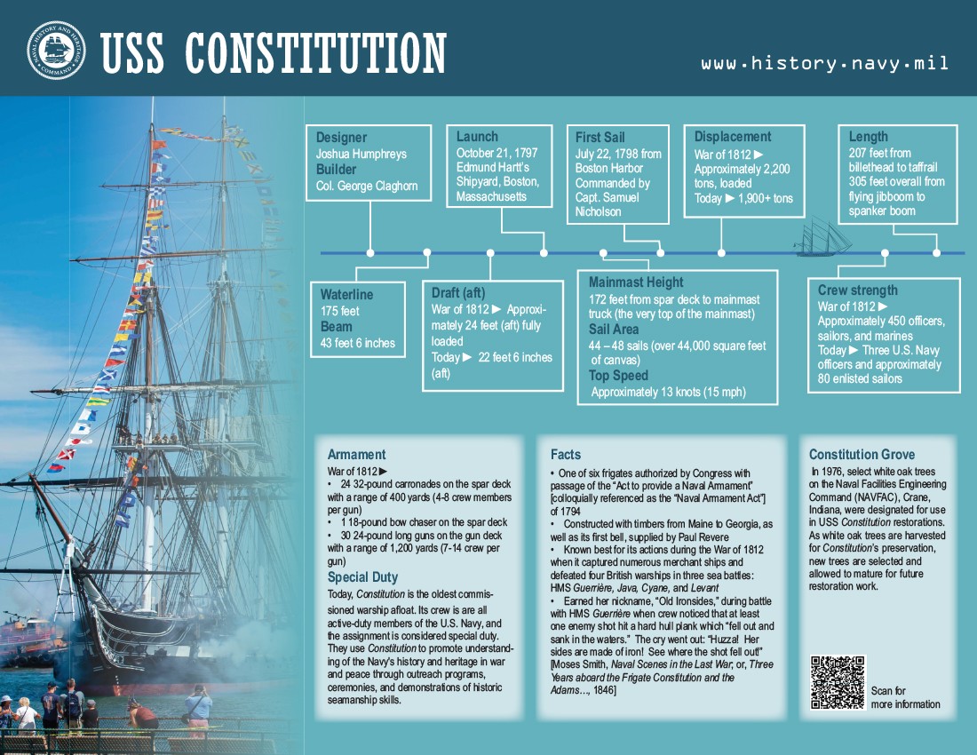Constitution Infographic 3 Thumbnail