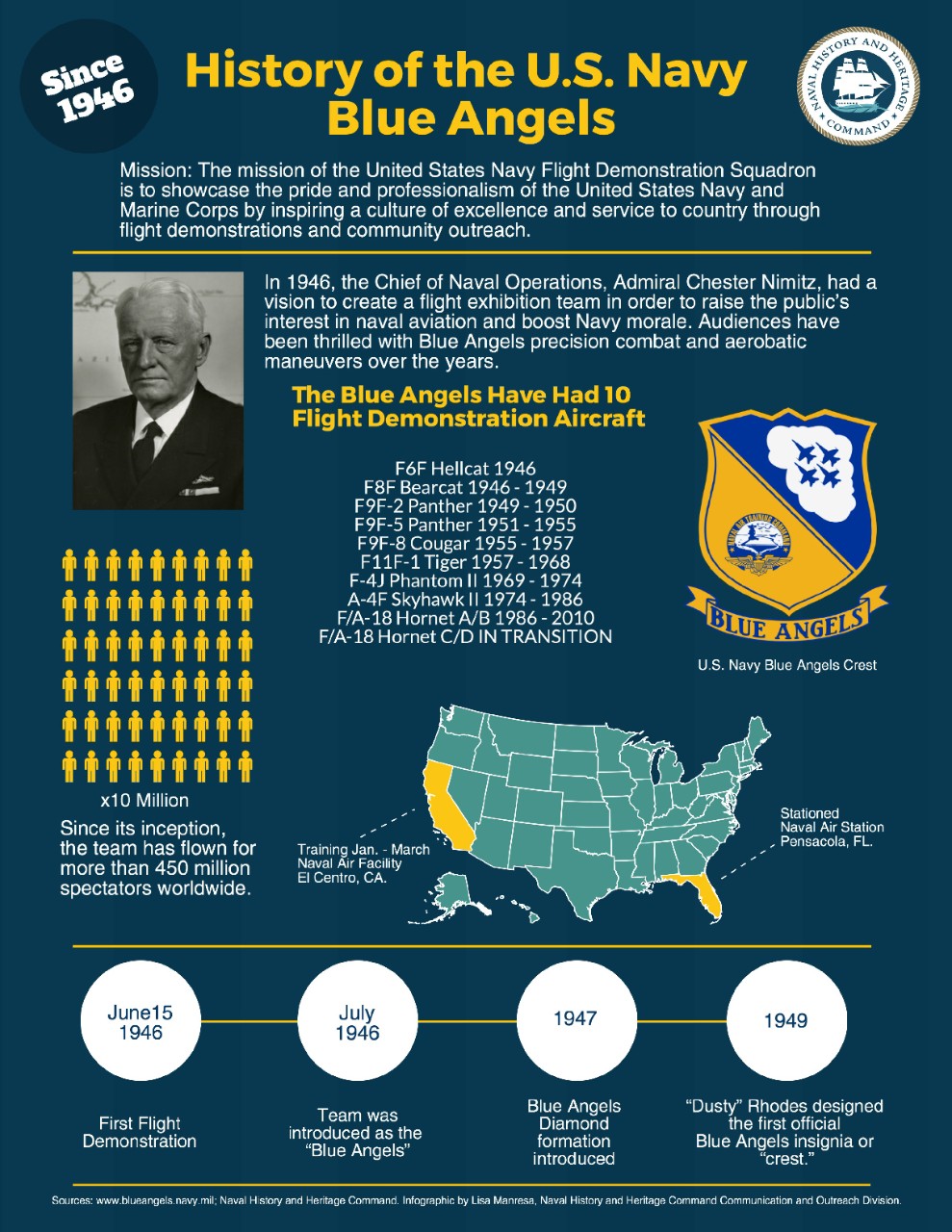 History Of The Blue Angels