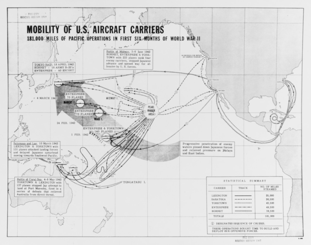 Mobility of U.S. Aircraft Carriers