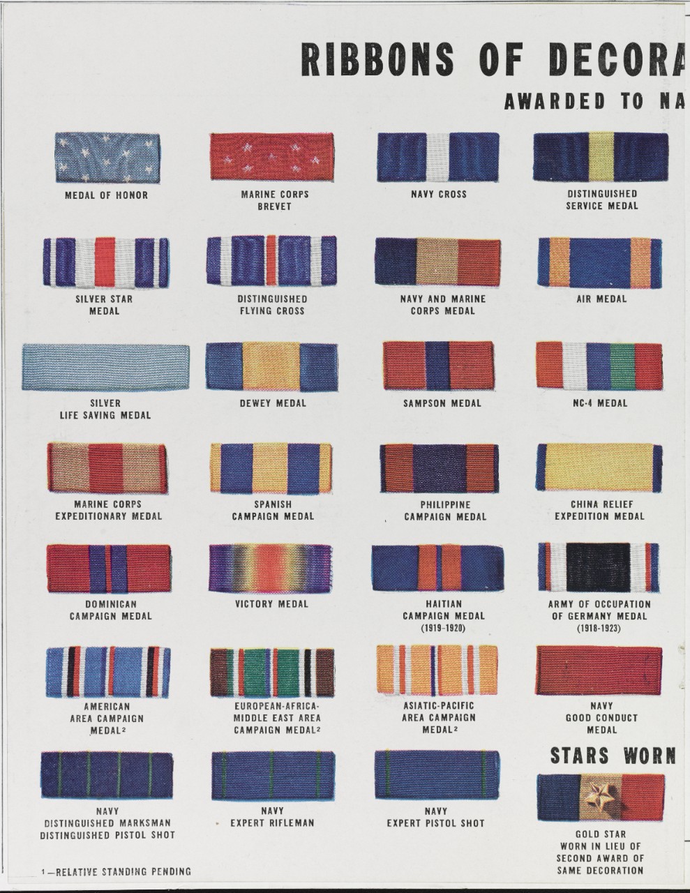 NH 115616 Ribbons of Decorations and medals for Naval personnel, as of ...