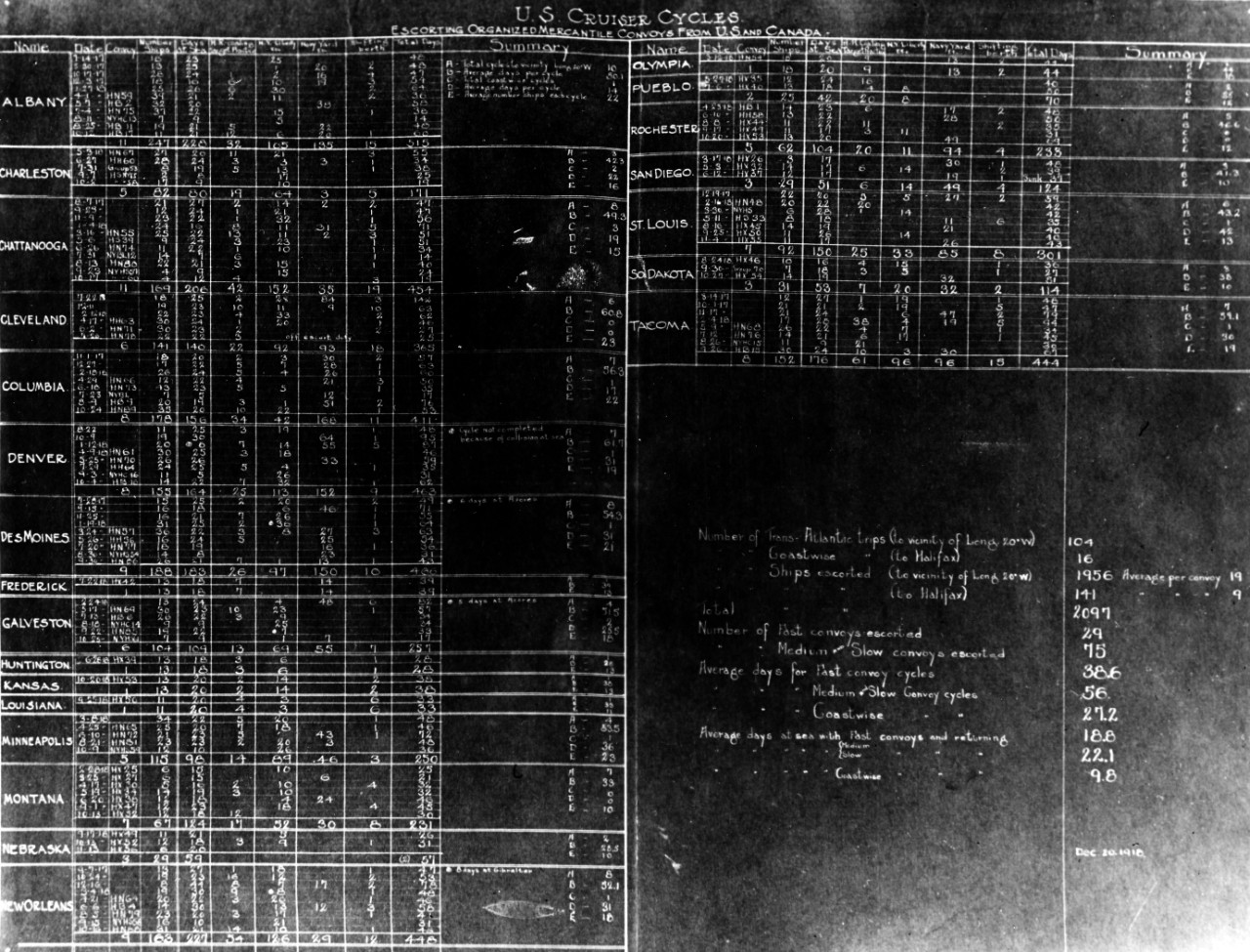 Chart of U.S. cruiser cycles