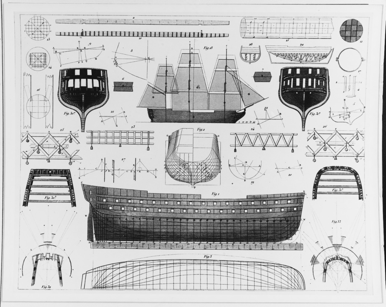 Early Shipbuilding Science