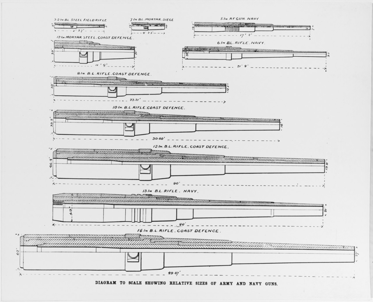 U.S. Army and Navy guns in use in 1898.