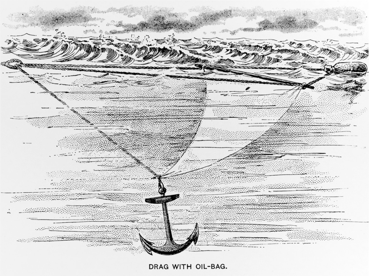 Drag with oil-bag, rigged to schooner OUNALASKA, which carried Lieutenant George M. Stoney to Hotham Inlet, 1884.