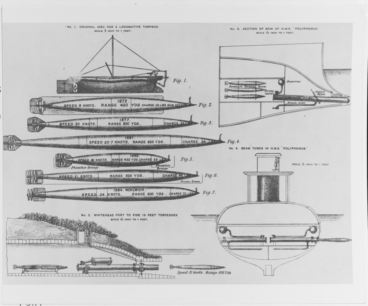 19th century torpedos