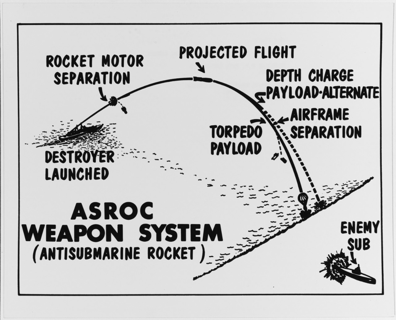Asroc Anti-Submarine Rocket