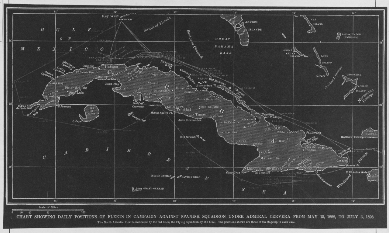 Chart of Cuba