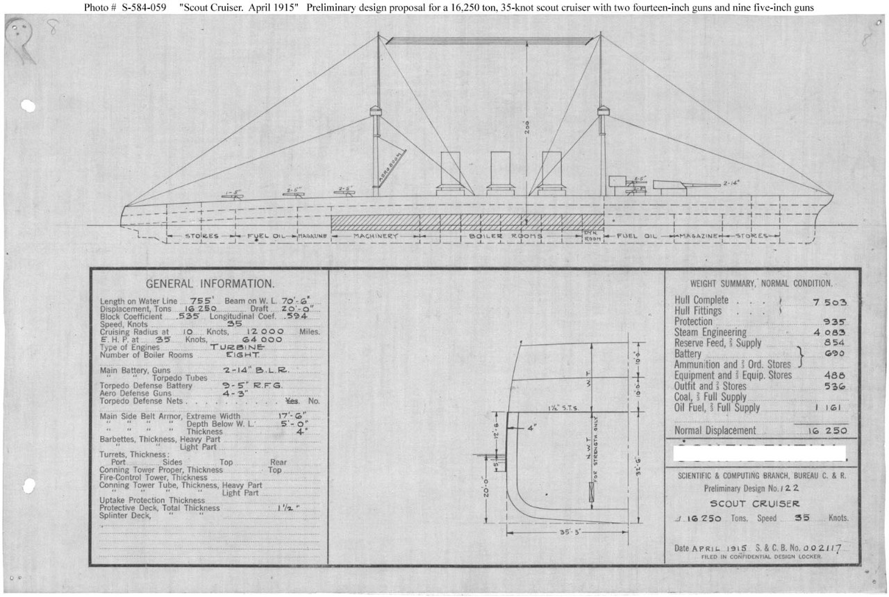 Photo #: S-584-059  Preliminary Design No.122 for a Scout Cruiser ... April 1915 Note: