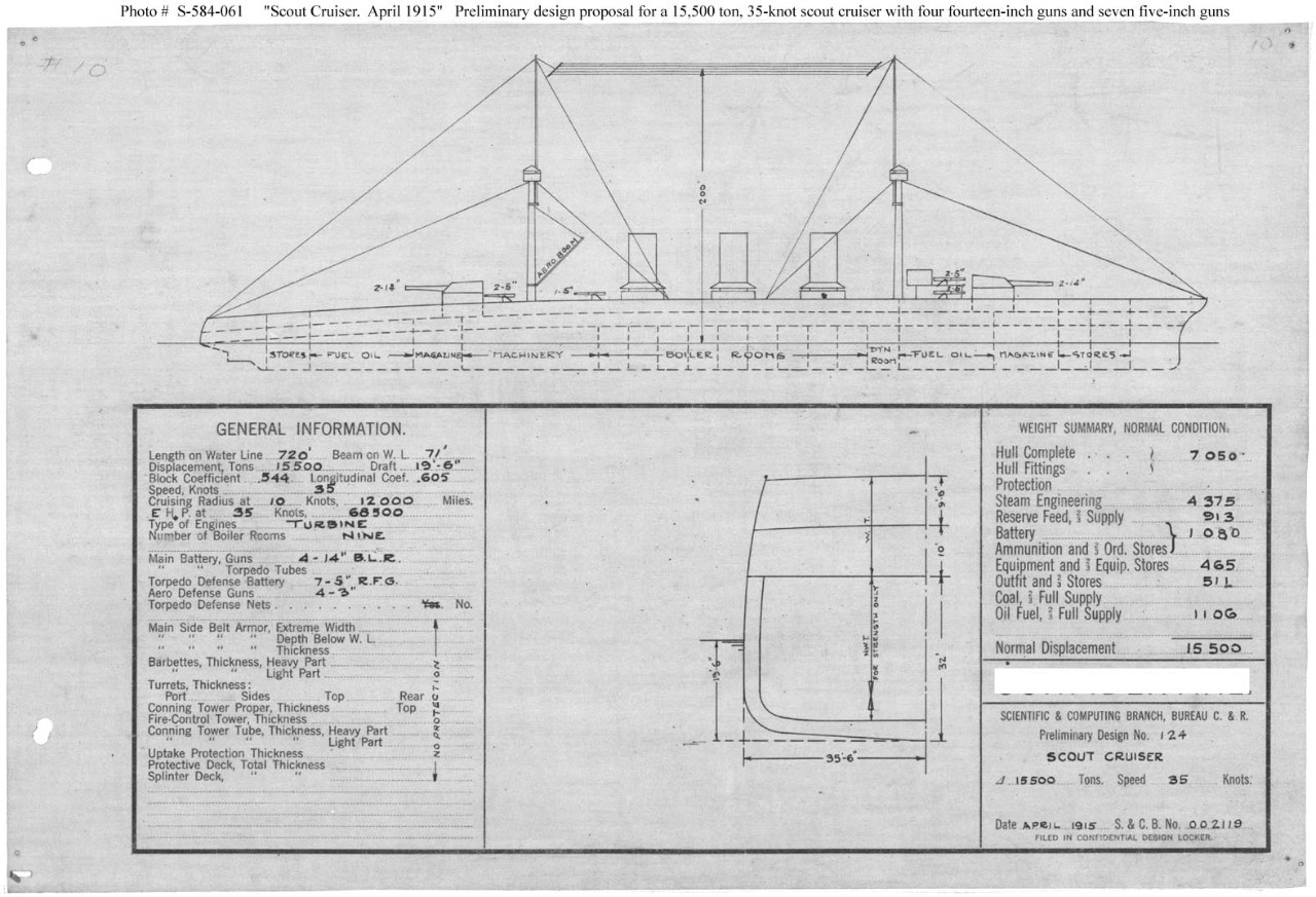 Photo #: S-584-061  Preliminary Design No.124 for a Scout Cruiser ... April 1915 Note: