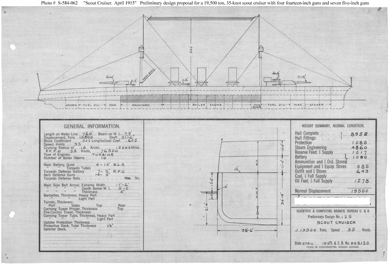 Photo #: S-584-062  Preliminary Design No.125 for a Scout Cruiser ... April 1915 Note: