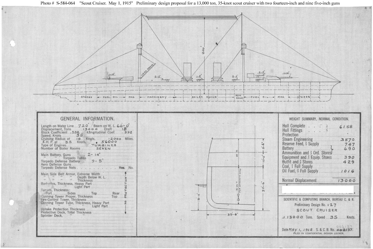 Photo #: S-584-064  Preliminary Design No.127 for a Scout Cruiser ... May 1, 1915 Note: