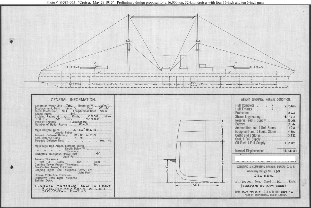 Photo #: S-584-065  Preliminary Design No.135 for a Scout Cruiser ... May 29, 1915 Note: