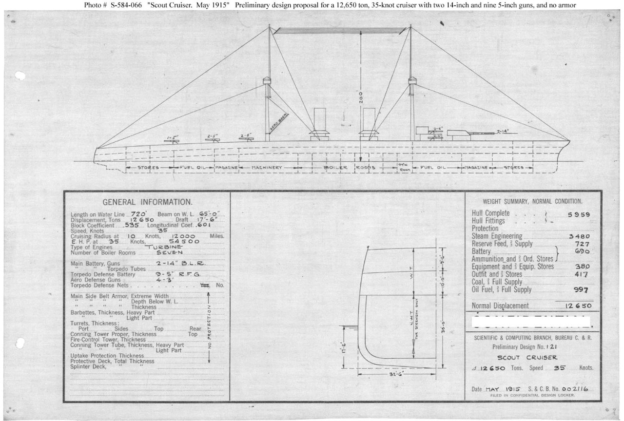 Photo #: S-584-066  Preliminary Design No.121 for a Scout Cruiser ... May 1915 Note: