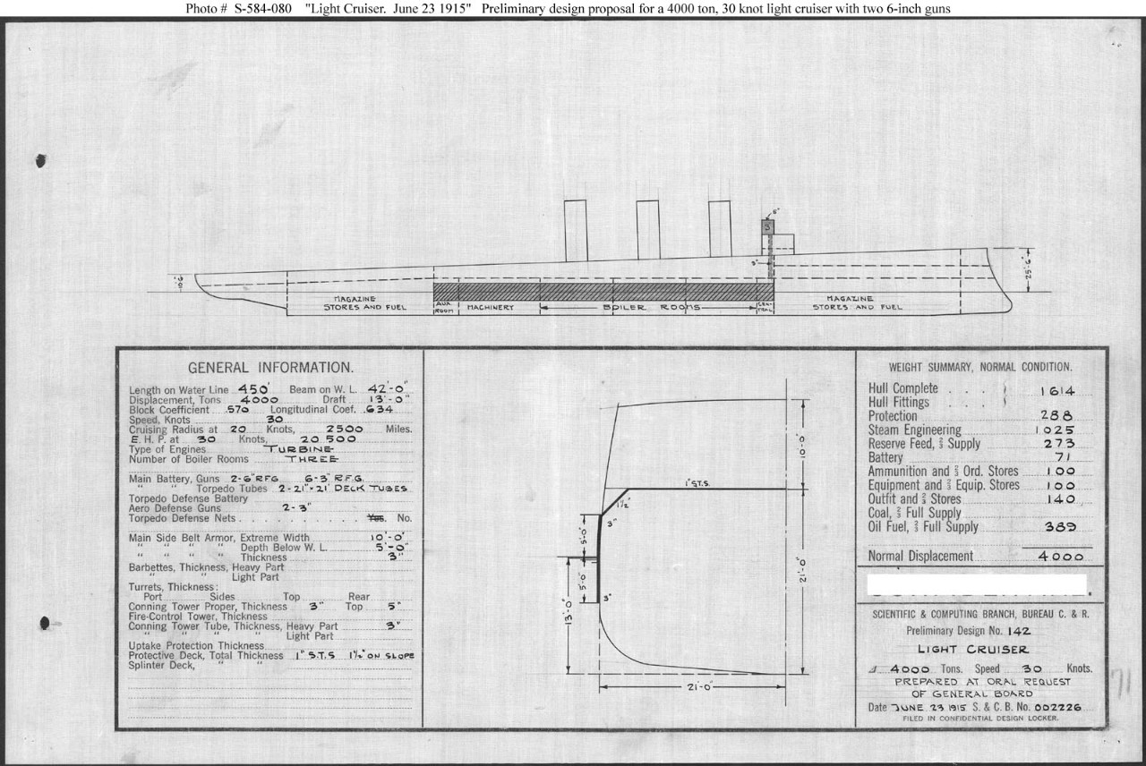 Photo #: S-584-080  Preliminary Design Plan for a &quot;Light Cruiser&quot; ... June 23, 1915 Note: