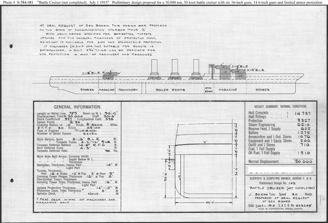 Photo #: S-584-081  Incomplete Preliminary Design Plan for a Battle Cruiser ... July 1, 1915 Note: